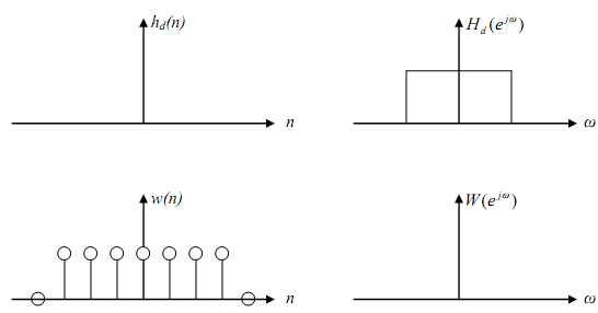 421_Design of FIR digital filters5.png